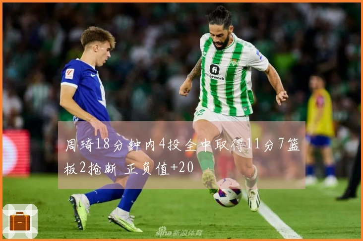 周琦18分钟内4投全中取得11分7篮板2抢断 正负值+20